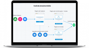 Funil de Amostra Gratis 768x414 1