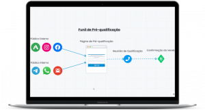 Funil de Pre Qualificacao 768x414 1