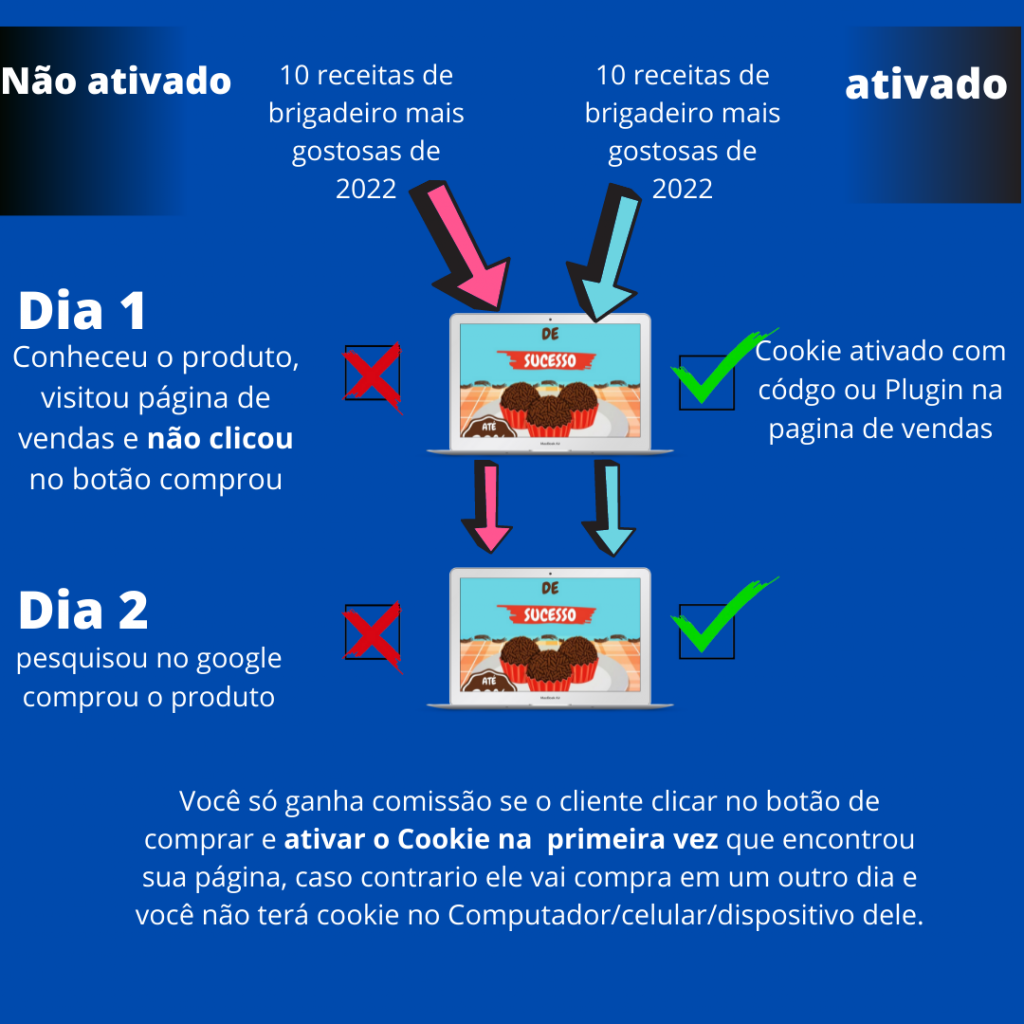 como ganhar dinheiro com mini sites